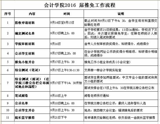 银河关于开展推荐2016届优秀本科毕业生免试为硕士研究生工作的通知