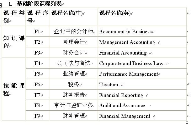 2015年“会计学（国际会计ACCA班）”项目介绍