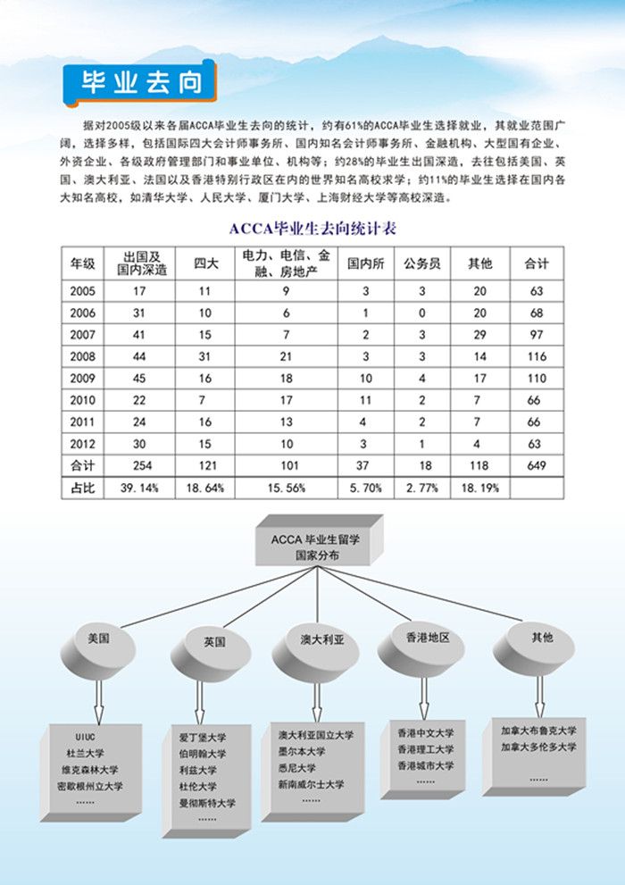 ACCA项目宣传册